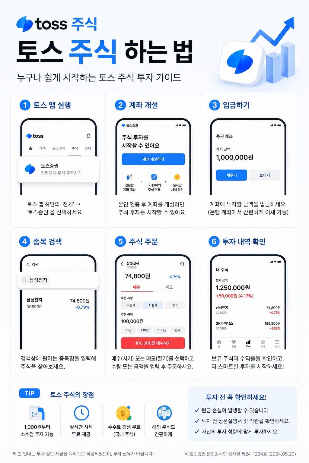 토스주식 하는법, 모르고 시작했다가 수수료로 손해봤습니다 (+수수료 함정)