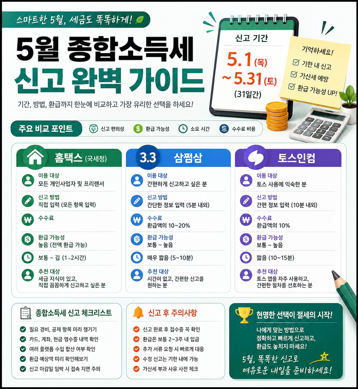 2026 종합소득세 신고 완벽 가이드