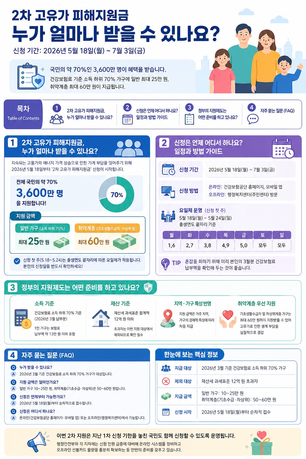 2차 고유가 피해지원금 신청 완벽 가이드 2026